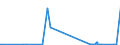KN 87091110 /Exporte /Einheit = Preise (Euro/Bes. Maßeinheiten) /Partnerland: Brasilien /Meldeland: Europäische Union /87091110:Elektrokarren Ohne Hebevorrichtung, Ihrer Beschaffenheit Nach zum BefÃ¶rdern von Waren mit Starker RadioaktivitÃ¤t Besonders Bestimmt `euratom`