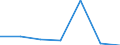 KN 87099010 /Exporte /Einheit = Preise (Euro/Tonne) /Partnerland: Frankreich /Meldeland: Eur27 /87099010:Teile von Kraftkarren Ohne Hebevorrichtung, von der zum Kurzstreckentransport von Waren Oder von der zum Ziehen Kleiner Anhaenger auf Bahnhoefen Verwendeten Art, aus Eisen Oder Stahl, Gegossen, A.n.g.