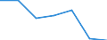 KN 87099010 /Exporte /Einheit = Preise (Euro/Tonne) /Partnerland: Belgien/Luxemburg /Meldeland: Eur27 /87099010:Teile von Kraftkarren Ohne Hebevorrichtung, von der zum Kurzstreckentransport von Waren Oder von der zum Ziehen Kleiner Anhaenger auf Bahnhoefen Verwendeten Art, aus Eisen Oder Stahl, Gegossen, A.n.g.