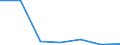 KN 87099010 /Exporte /Einheit = Preise (Euro/Tonne) /Partnerland: Italien /Meldeland: Eur27 /87099010:Teile von Kraftkarren Ohne Hebevorrichtung, von der zum Kurzstreckentransport von Waren Oder von der zum Ziehen Kleiner Anhaenger auf Bahnhoefen Verwendeten Art, aus Eisen Oder Stahl, Gegossen, A.n.g.