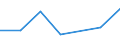 KN 87099010 /Exporte /Einheit = Preise (Euro/Tonne) /Partnerland: Ver.koenigreich /Meldeland: Eur27 /87099010:Teile von Kraftkarren Ohne Hebevorrichtung, von der zum Kurzstreckentransport von Waren Oder von der zum Ziehen Kleiner Anhaenger auf Bahnhoefen Verwendeten Art, aus Eisen Oder Stahl, Gegossen, A.n.g.