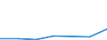 KN 87099010 /Exporte /Einheit = Preise (Euro/Tonne) /Partnerland: Irland /Meldeland: Eur27 /87099010:Teile von Kraftkarren Ohne Hebevorrichtung, von der zum Kurzstreckentransport von Waren Oder von der zum Ziehen Kleiner Anhaenger auf Bahnhoefen Verwendeten Art, aus Eisen Oder Stahl, Gegossen, A.n.g.