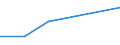 KN 87099010 /Exporte /Einheit = Preise (Euro/Tonne) /Partnerland: Daenemark /Meldeland: Eur27 /87099010:Teile von Kraftkarren Ohne Hebevorrichtung, von der zum Kurzstreckentransport von Waren Oder von der zum Ziehen Kleiner Anhaenger auf Bahnhoefen Verwendeten Art, aus Eisen Oder Stahl, Gegossen, A.n.g.