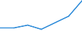 KN 87099010 /Exporte /Einheit = Preise (Euro/Tonne) /Partnerland: Portugal /Meldeland: Eur27 /87099010:Teile von Kraftkarren Ohne Hebevorrichtung, von der zum Kurzstreckentransport von Waren Oder von der zum Ziehen Kleiner Anhaenger auf Bahnhoefen Verwendeten Art, aus Eisen Oder Stahl, Gegossen, A.n.g.