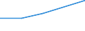 KN 87099010 /Exporte /Einheit = Preise (Euro/Tonne) /Partnerland: Ceuta /Meldeland: Eur27 /87099010:Teile von Kraftkarren Ohne Hebevorrichtung, von der zum Kurzstreckentransport von Waren Oder von der zum Ziehen Kleiner Anhaenger auf Bahnhoefen Verwendeten Art, aus Eisen Oder Stahl, Gegossen, A.n.g.