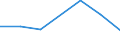 KN 87099010 /Exporte /Einheit = Preise (Euro/Tonne) /Partnerland: Norwegen /Meldeland: Eur27 /87099010:Teile von Kraftkarren Ohne Hebevorrichtung, von der zum Kurzstreckentransport von Waren Oder von der zum Ziehen Kleiner Anhaenger auf Bahnhoefen Verwendeten Art, aus Eisen Oder Stahl, Gegossen, A.n.g.