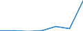 KN 87099010 /Exporte /Einheit = Preise (Euro/Tonne) /Partnerland: Schweden /Meldeland: Eur27 /87099010:Teile von Kraftkarren Ohne Hebevorrichtung, von der zum Kurzstreckentransport von Waren Oder von der zum Ziehen Kleiner Anhaenger auf Bahnhoefen Verwendeten Art, aus Eisen Oder Stahl, Gegossen, A.n.g.