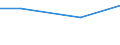 KN 87099010 /Exporte /Einheit = Preise (Euro/Tonne) /Partnerland: Finnland /Meldeland: Eur27 /87099010:Teile von Kraftkarren Ohne Hebevorrichtung, von der zum Kurzstreckentransport von Waren Oder von der zum Ziehen Kleiner Anhaenger auf Bahnhoefen Verwendeten Art, aus Eisen Oder Stahl, Gegossen, A.n.g.