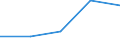 KN 87099010 /Exporte /Einheit = Preise (Euro/Tonne) /Partnerland: Schweiz /Meldeland: Eur27 /87099010:Teile von Kraftkarren Ohne Hebevorrichtung, von der zum Kurzstreckentransport von Waren Oder von der zum Ziehen Kleiner Anhaenger auf Bahnhoefen Verwendeten Art, aus Eisen Oder Stahl, Gegossen, A.n.g.