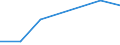 KN 87099010 /Exporte /Einheit = Preise (Euro/Tonne) /Partnerland: Ungarn /Meldeland: Eur27 /87099010:Teile von Kraftkarren Ohne Hebevorrichtung, von der zum Kurzstreckentransport von Waren Oder von der zum Ziehen Kleiner Anhaenger auf Bahnhoefen Verwendeten Art, aus Eisen Oder Stahl, Gegossen, A.n.g.