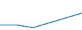 KN 87099010 /Exporte /Einheit = Preise (Euro/Tonne) /Partnerland: Tunesien /Meldeland: Eur27 /87099010:Teile von Kraftkarren Ohne Hebevorrichtung, von der zum Kurzstreckentransport von Waren Oder von der zum Ziehen Kleiner Anhaenger auf Bahnhoefen Verwendeten Art, aus Eisen Oder Stahl, Gegossen, A.n.g.