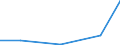 KN 87099010 /Exporte /Einheit = Preise (Euro/Tonne) /Partnerland: Ghana /Meldeland: Eur27 /87099010:Teile von Kraftkarren Ohne Hebevorrichtung, von der zum Kurzstreckentransport von Waren Oder von der zum Ziehen Kleiner Anhaenger auf Bahnhoefen Verwendeten Art, aus Eisen Oder Stahl, Gegossen, A.n.g.