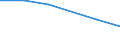 KN 87099010 /Exporte /Einheit = Preise (Euro/Tonne) /Partnerland: Nigeria /Meldeland: Eur27 /87099010:Teile von Kraftkarren Ohne Hebevorrichtung, von der zum Kurzstreckentransport von Waren Oder von der zum Ziehen Kleiner Anhaenger auf Bahnhoefen Verwendeten Art, aus Eisen Oder Stahl, Gegossen, A.n.g.