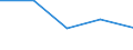 KN 87099010 /Exporte /Einheit = Preise (Euro/Tonne) /Partnerland: Kuwait /Meldeland: Eur27 /87099010:Teile von Kraftkarren Ohne Hebevorrichtung, von der zum Kurzstreckentransport von Waren Oder von der zum Ziehen Kleiner Anhaenger auf Bahnhoefen Verwendeten Art, aus Eisen Oder Stahl, Gegossen, A.n.g.