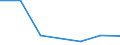 KN 87099010 /Exporte /Einheit = Preise (Euro/Tonne) /Partnerland: Indien /Meldeland: Eur27 /87099010:Teile von Kraftkarren Ohne Hebevorrichtung, von der zum Kurzstreckentransport von Waren Oder von der zum Ziehen Kleiner Anhaenger auf Bahnhoefen Verwendeten Art, aus Eisen Oder Stahl, Gegossen, A.n.g.