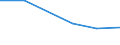 KN 87099010 /Exporte /Einheit = Preise (Euro/Tonne) /Partnerland: Singapur /Meldeland: Eur27 /87099010:Teile von Kraftkarren Ohne Hebevorrichtung, von der zum Kurzstreckentransport von Waren Oder von der zum Ziehen Kleiner Anhaenger auf Bahnhoefen Verwendeten Art, aus Eisen Oder Stahl, Gegossen, A.n.g.