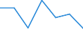 KN 87099010 /Exporte /Einheit = Preise (Euro/Tonne) /Partnerland: Australien /Meldeland: Eur27 /87099010:Teile von Kraftkarren Ohne Hebevorrichtung, von der zum Kurzstreckentransport von Waren Oder von der zum Ziehen Kleiner Anhaenger auf Bahnhoefen Verwendeten Art, aus Eisen Oder Stahl, Gegossen, A.n.g.