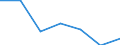 KN 87099010 /Exporte /Einheit = Preise (Euro/Tonne) /Partnerland: Extra-eur /Meldeland: Eur27 /87099010:Teile von Kraftkarren Ohne Hebevorrichtung, von der zum Kurzstreckentransport von Waren Oder von der zum Ziehen Kleiner Anhaenger auf Bahnhoefen Verwendeten Art, aus Eisen Oder Stahl, Gegossen, A.n.g.