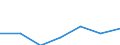 KN 87099090 /Exporte /Einheit = Preise (Euro/Tonne) /Partnerland: Niederlande /Meldeland: Eur27 /87099090:Teile von Kraftkarren, Ohne Hebevorrichtung, von der zum Kurzstreckentransport von Waren Oder von der zum Ziehen Kleiner Anhaenger auf Bahnhoefen Verwendeten Art, A.n.g.