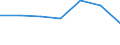 KN 87099090 /Exporte /Einheit = Preise (Euro/Tonne) /Partnerland: Deutschland /Meldeland: Eur27 /87099090:Teile von Kraftkarren, Ohne Hebevorrichtung, von der zum Kurzstreckentransport von Waren Oder von der zum Ziehen Kleiner Anhaenger auf Bahnhoefen Verwendeten Art, A.n.g.