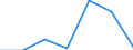 KN 87099090 /Exporte /Einheit = Preise (Euro/Tonne) /Partnerland: Italien /Meldeland: Eur27 /87099090:Teile von Kraftkarren, Ohne Hebevorrichtung, von der zum Kurzstreckentransport von Waren Oder von der zum Ziehen Kleiner Anhaenger auf Bahnhoefen Verwendeten Art, A.n.g.