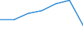 KN 87099090 /Exporte /Einheit = Preise (Euro/Tonne) /Partnerland: Ver.koenigreich /Meldeland: Eur27 /87099090:Teile von Kraftkarren, Ohne Hebevorrichtung, von der zum Kurzstreckentransport von Waren Oder von der zum Ziehen Kleiner Anhaenger auf Bahnhoefen Verwendeten Art, A.n.g.