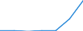 KN 87099090 /Exporte /Einheit = Preise (Euro/Tonne) /Partnerland: Daenemark /Meldeland: Eur27 /87099090:Teile von Kraftkarren, Ohne Hebevorrichtung, von der zum Kurzstreckentransport von Waren Oder von der zum Ziehen Kleiner Anhaenger auf Bahnhoefen Verwendeten Art, A.n.g.