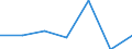 KN 87099090 /Exporte /Einheit = Preise (Euro/Tonne) /Partnerland: Griechenland /Meldeland: Eur27 /87099090:Teile von Kraftkarren, Ohne Hebevorrichtung, von der zum Kurzstreckentransport von Waren Oder von der zum Ziehen Kleiner Anhaenger auf Bahnhoefen Verwendeten Art, A.n.g.