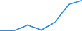 KN 87099090 /Exporte /Einheit = Preise (Euro/Tonne) /Partnerland: Norwegen /Meldeland: Eur27 /87099090:Teile von Kraftkarren, Ohne Hebevorrichtung, von der zum Kurzstreckentransport von Waren Oder von der zum Ziehen Kleiner Anhaenger auf Bahnhoefen Verwendeten Art, A.n.g.