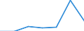 KN 87099090 /Exporte /Einheit = Preise (Euro/Tonne) /Partnerland: Finnland /Meldeland: Eur27 /87099090:Teile von Kraftkarren, Ohne Hebevorrichtung, von der zum Kurzstreckentransport von Waren Oder von der zum Ziehen Kleiner Anhaenger auf Bahnhoefen Verwendeten Art, A.n.g.