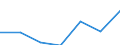 KN 87099090 /Exporte /Einheit = Preise (Euro/Tonne) /Partnerland: Oesterreich /Meldeland: Eur27 /87099090:Teile von Kraftkarren, Ohne Hebevorrichtung, von der zum Kurzstreckentransport von Waren Oder von der zum Ziehen Kleiner Anhaenger auf Bahnhoefen Verwendeten Art, A.n.g.