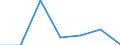 KN 87099090 /Exporte /Einheit = Preise (Euro/Tonne) /Partnerland: Ungarn /Meldeland: Eur27 /87099090:Teile von Kraftkarren, Ohne Hebevorrichtung, von der zum Kurzstreckentransport von Waren Oder von der zum Ziehen Kleiner Anhaenger auf Bahnhoefen Verwendeten Art, A.n.g.