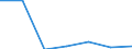 KN 87099090 /Exporte /Einheit = Preise (Euro/Tonne) /Partnerland: Sudan /Meldeland: Eur27 /87099090:Teile von Kraftkarren, Ohne Hebevorrichtung, von der zum Kurzstreckentransport von Waren Oder von der zum Ziehen Kleiner Anhaenger auf Bahnhoefen Verwendeten Art, A.n.g.