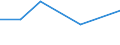 KN 87099090 /Exporte /Einheit = Preise (Euro/Tonne) /Partnerland: Mauretanien /Meldeland: Eur27 /87099090:Teile von Kraftkarren, Ohne Hebevorrichtung, von der zum Kurzstreckentransport von Waren Oder von der zum Ziehen Kleiner Anhaenger auf Bahnhoefen Verwendeten Art, A.n.g.