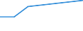 KN 87099090 /Exporte /Einheit = Preise (Euro/Tonne) /Partnerland: Mali /Meldeland: Eur27 /87099090:Teile von Kraftkarren, Ohne Hebevorrichtung, von der zum Kurzstreckentransport von Waren Oder von der zum Ziehen Kleiner Anhaenger auf Bahnhoefen Verwendeten Art, A.n.g.