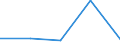 KN 87099090 /Exporte /Einheit = Preise (Euro/Tonne) /Partnerland: Niger /Meldeland: Eur27 /87099090:Teile von Kraftkarren, Ohne Hebevorrichtung, von der zum Kurzstreckentransport von Waren Oder von der zum Ziehen Kleiner Anhaenger auf Bahnhoefen Verwendeten Art, A.n.g.