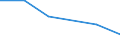 KN 87099090 /Exporte /Einheit = Preise (Euro/Tonne) /Partnerland: Guinea-biss. /Meldeland: Eur27 /87099090:Teile von Kraftkarren, Ohne Hebevorrichtung, von der zum Kurzstreckentransport von Waren Oder von der zum Ziehen Kleiner Anhaenger auf Bahnhoefen Verwendeten Art, A.n.g.