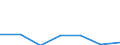 KN 87099090 /Exporte /Einheit = Preise (Euro/Tonne) /Partnerland: Elfenbeink. /Meldeland: Eur27 /87099090:Teile von Kraftkarren, Ohne Hebevorrichtung, von der zum Kurzstreckentransport von Waren Oder von der zum Ziehen Kleiner Anhaenger auf Bahnhoefen Verwendeten Art, A.n.g.