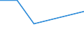 KN 87099090 /Exporte /Einheit = Preise (Euro/Tonne) /Partnerland: Togo /Meldeland: Eur27 /87099090:Teile von Kraftkarren, Ohne Hebevorrichtung, von der zum Kurzstreckentransport von Waren Oder von der zum Ziehen Kleiner Anhaenger auf Bahnhoefen Verwendeten Art, A.n.g.