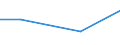 KN 87099090 /Exporte /Einheit = Preise (Euro/Tonne) /Partnerland: Ruanda /Meldeland: Eur27 /87099090:Teile von Kraftkarren, Ohne Hebevorrichtung, von der zum Kurzstreckentransport von Waren Oder von der zum Ziehen Kleiner Anhaenger auf Bahnhoefen Verwendeten Art, A.n.g.