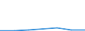 KN 87099090 /Exporte /Einheit = Preise (Euro/Tonne) /Partnerland: Aethiopien /Meldeland: Eur27 /87099090:Teile von Kraftkarren, Ohne Hebevorrichtung, von der zum Kurzstreckentransport von Waren Oder von der zum Ziehen Kleiner Anhaenger auf Bahnhoefen Verwendeten Art, A.n.g.