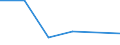 KN 87099090 /Exporte /Einheit = Preise (Euro/Tonne) /Partnerland: Dschibuti /Meldeland: Eur27 /87099090:Teile von Kraftkarren, Ohne Hebevorrichtung, von der zum Kurzstreckentransport von Waren Oder von der zum Ziehen Kleiner Anhaenger auf Bahnhoefen Verwendeten Art, A.n.g.