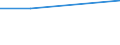 KN 87099090 /Exporte /Einheit = Preise (Euro/Tonne) /Partnerland: Somalia /Meldeland: Eur27 /87099090:Teile von Kraftkarren, Ohne Hebevorrichtung, von der zum Kurzstreckentransport von Waren Oder von der zum Ziehen Kleiner Anhaenger auf Bahnhoefen Verwendeten Art, A.n.g.