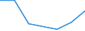 KN 87099090 /Exporte /Einheit = Preise (Euro/Tonne) /Partnerland: Uganda /Meldeland: Eur27 /87099090:Teile von Kraftkarren, Ohne Hebevorrichtung, von der zum Kurzstreckentransport von Waren Oder von der zum Ziehen Kleiner Anhaenger auf Bahnhoefen Verwendeten Art, A.n.g.