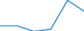 KN 87099090 /Exporte /Einheit = Preise (Euro/Tonne) /Partnerland: Madagaskar /Meldeland: Eur27 /87099090:Teile von Kraftkarren, Ohne Hebevorrichtung, von der zum Kurzstreckentransport von Waren Oder von der zum Ziehen Kleiner Anhaenger auf Bahnhoefen Verwendeten Art, A.n.g.