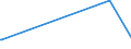 KN 87100000 /Exporte /Einheit = Preise (Euro/Tonne) /Partnerland: Faeroeer Inseln /Meldeland: Europäische Union /87100000:Panzerkampfwagen und Andere Selbstfahrende Gepanzerte Kampffahrzeuge, Auch mit Waffen; Teile Davon, A.n.g.