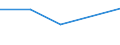 KN 87111000 /Exporte /Einheit = Preise (Euro/Bes. Maßeinheiten) /Partnerland: Sowjetunion /Meldeland: Eur27 /87111000:Krafträder, Einschl. Mopeds, mit Hubkolbenverbrennungsmotor mit Einem Hubraum von <= 50 Cm³