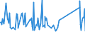 KN 87112092 /Exporte /Einheit = Preise (Euro/Bes. Maßeinheiten) /Partnerland: Ehem.jug.rep.mazed /Meldeland: Eur27_2020 /87112092:Krafträder (Einschließlich Mopeds) mit Hubkolbenverbrennungsmotor mit Einem Hubraum von > 50 cm³ bis 125 cm³ (Ausg. Motorroller)