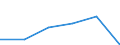 KN 87112099 /Exporte /Einheit = Preise (Euro/Bes. Maßeinheiten) /Partnerland: Belgien/Luxemburg /Meldeland: Eur27 /87112099:Kraftraeder mit Hubkolbenverbrennungsmotor mit Einem Hubraum von > 50 ccm bis 250 ccm (Ausg. Motorroller)