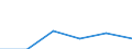 KN 87112099 /Exporte /Einheit = Preise (Euro/Bes. Maßeinheiten) /Partnerland: Italien /Meldeland: Eur27 /87112099:Kraftraeder mit Hubkolbenverbrennungsmotor mit Einem Hubraum von > 50 ccm bis 250 ccm (Ausg. Motorroller)